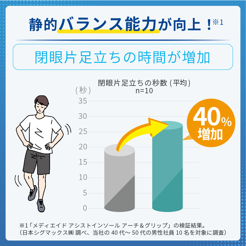 静的バランス力が工場 アシストインソール | アルケリス株式会社