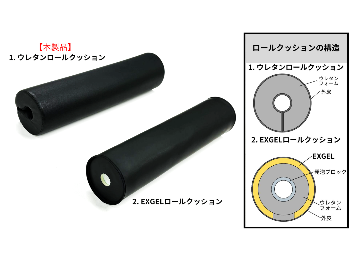 立ち仕事のための椅子「アルケリス スタビ ハーフ」ウレタン_クッションの構造比較