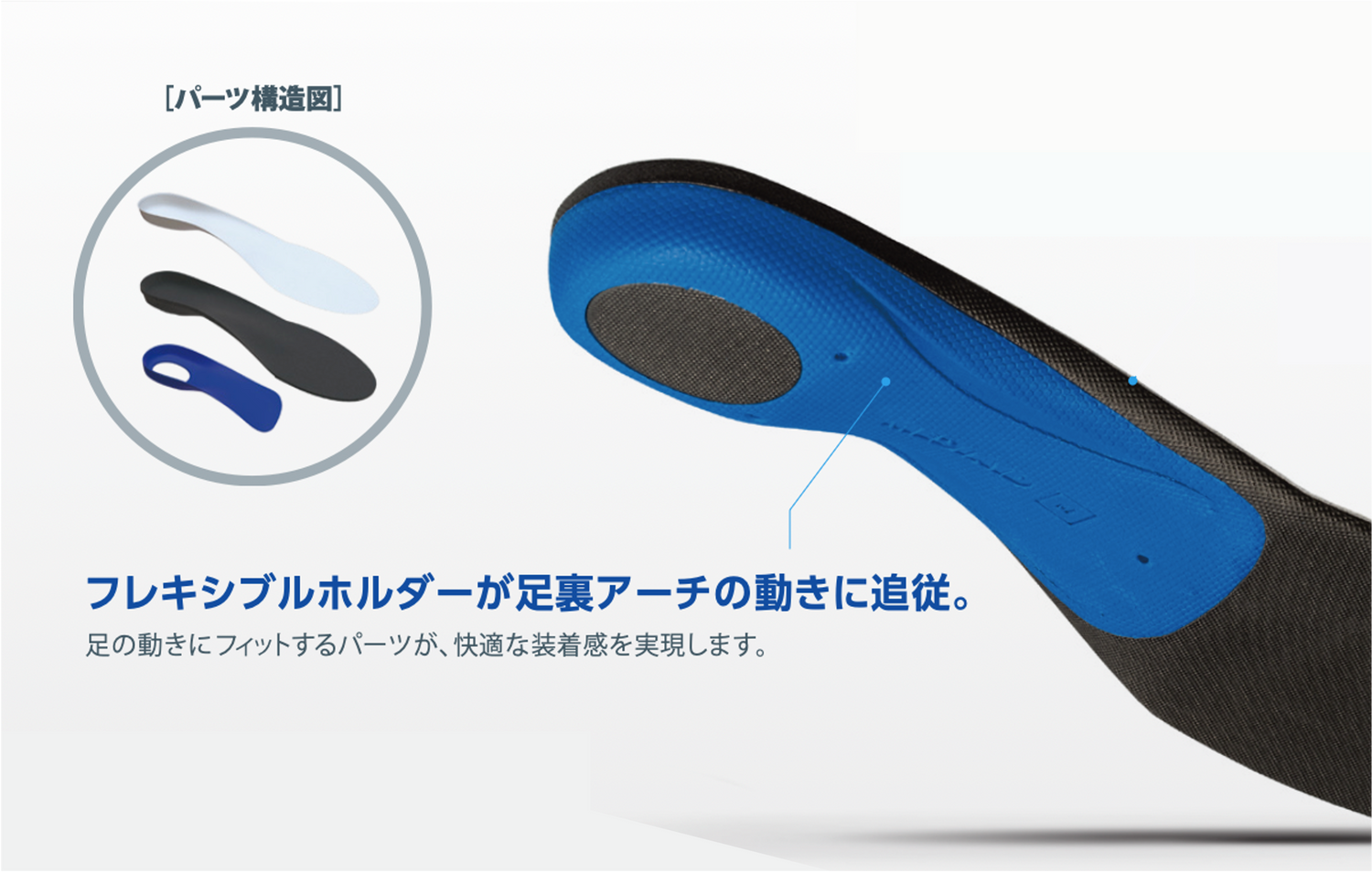 足の動きにフィットするパーツであるフレキシブルホルダーが、足裏アーチの動きに追従することで、衝撃吸収力と足元の安定感をさらに向上します。