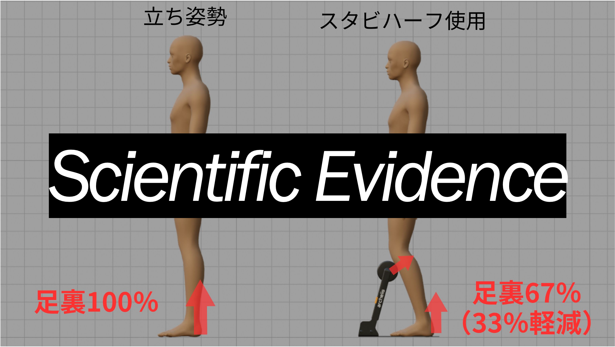 スタビがなぜ立ち作業者の足腰に良いのかを示す科学的エビデンス